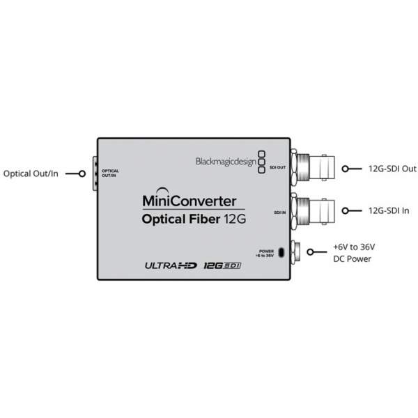Blackmagic MINI CONVERTER OPTICAL FIBER 12G - Transmisja